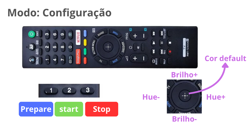 botões start