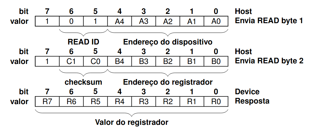 status