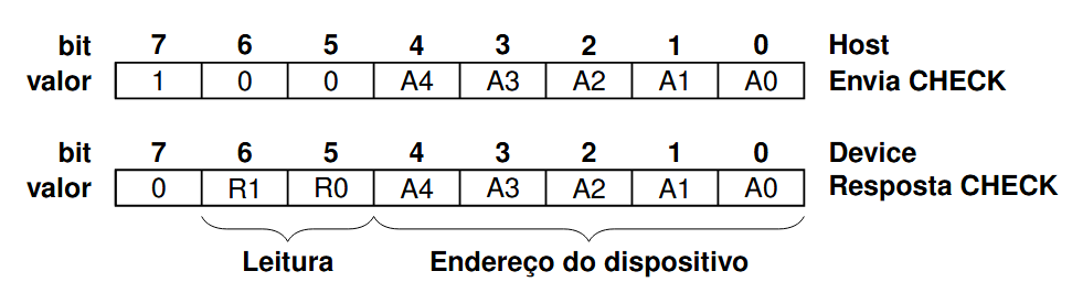 status