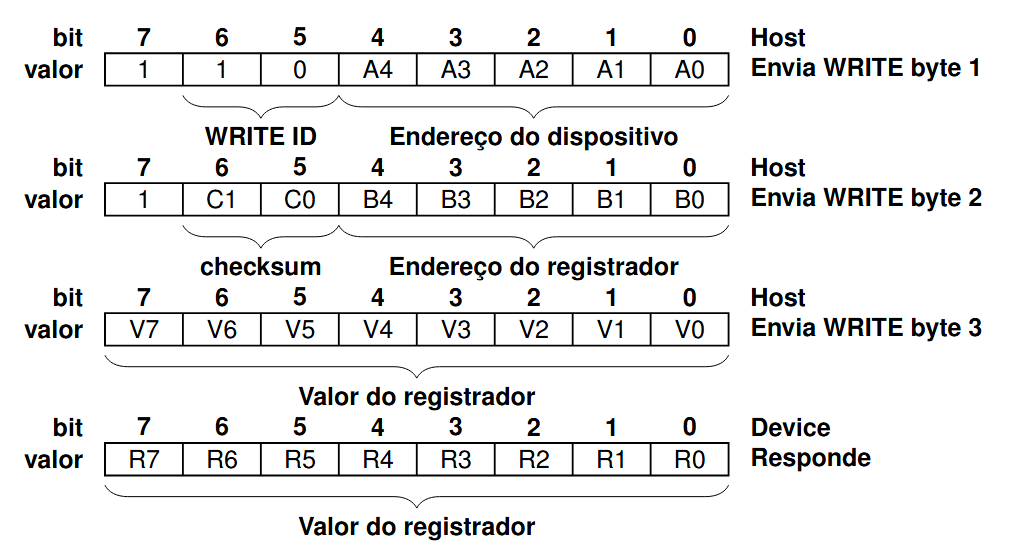 status